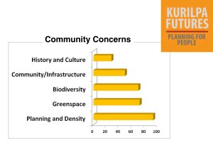 Community Concerns Graph